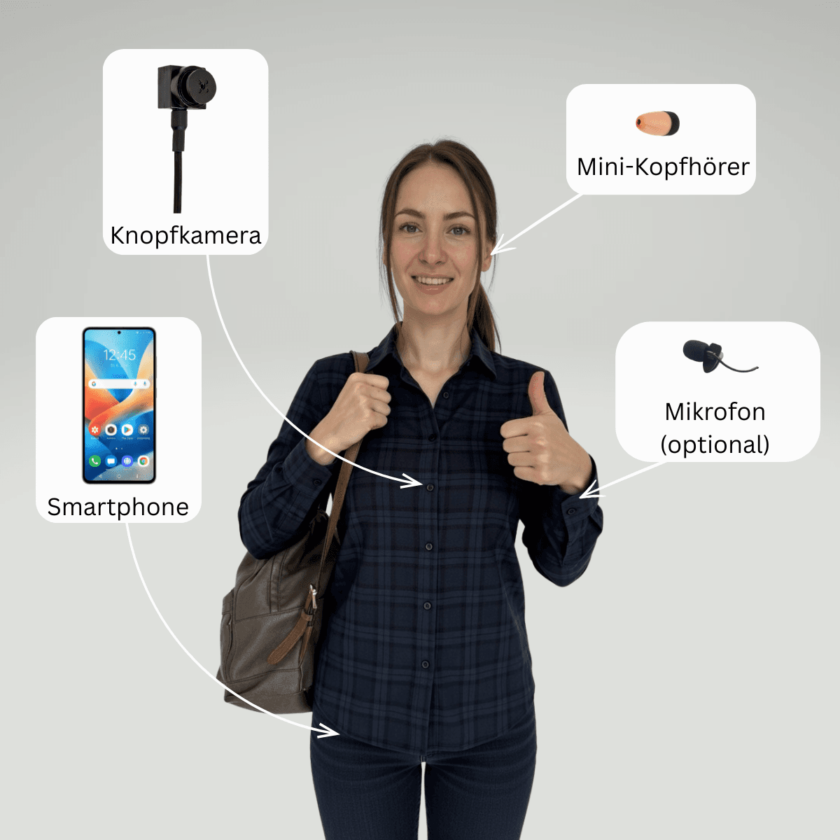 Das Komplettset am Körper: Knopfkamera, Mini-Kopfhörer, Smartphone und optionales Mikrofon — beschriftet