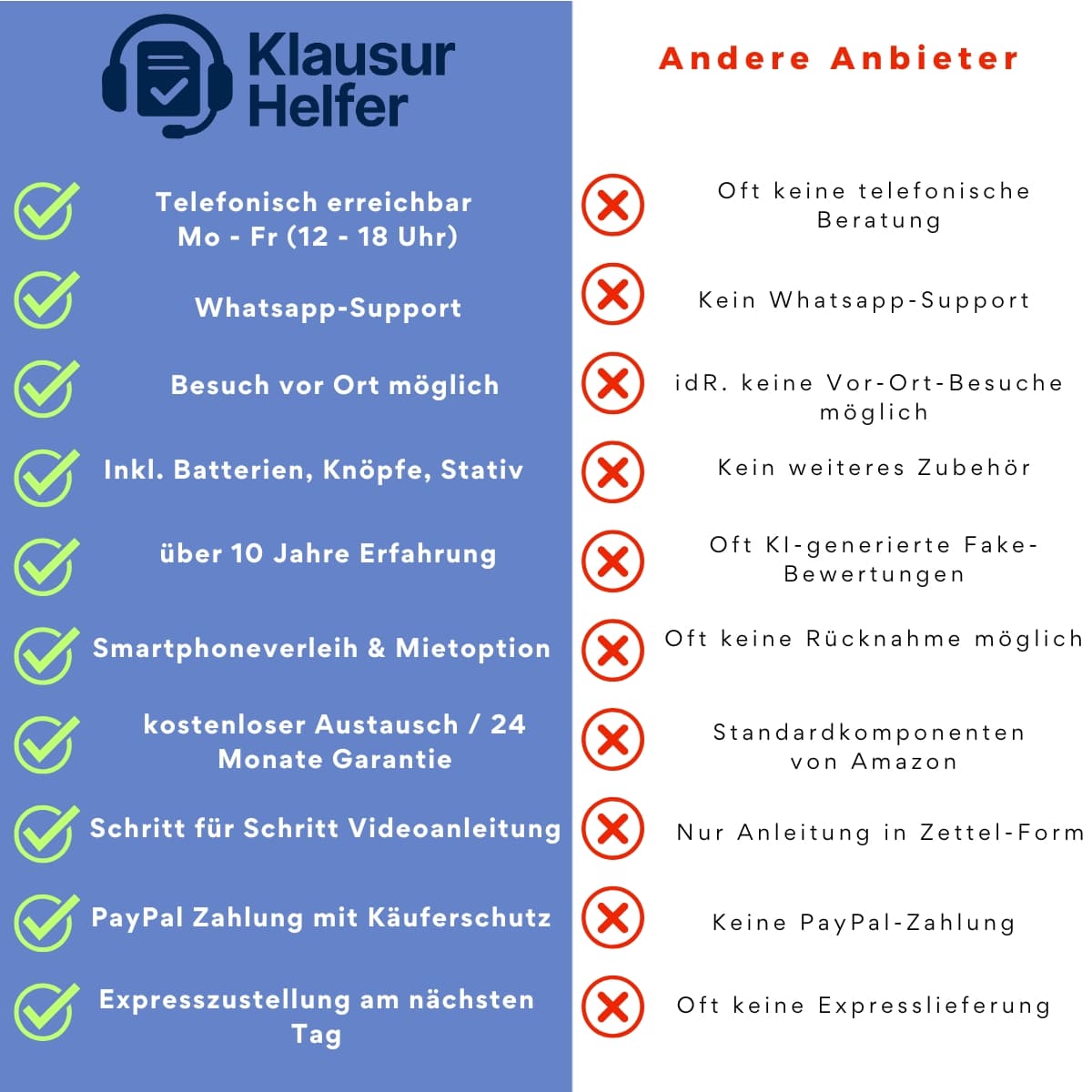 Klausurhelfer vs. andere Anbieter — Vergleich Leistungen und Qualität